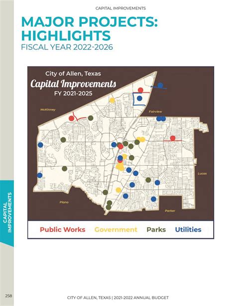 city of allen tx budget.